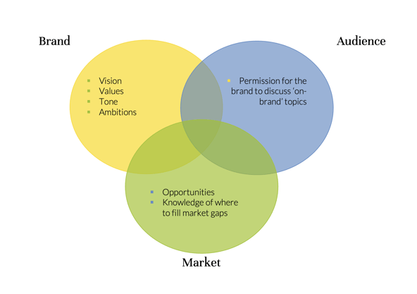 Effective Branding in Competitive Markets \ Nick Moore \ No Bull Marketing Ideacast \ S3E4